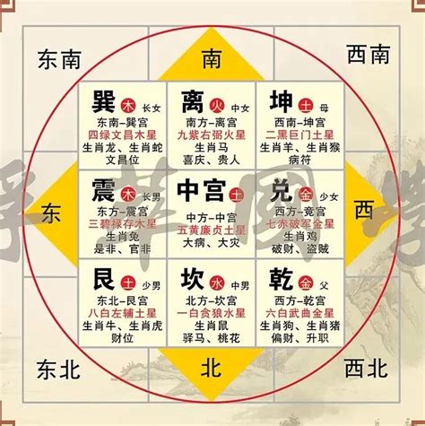 八卦风水|最详细的八卦空间方位全解（2020最新图解版）